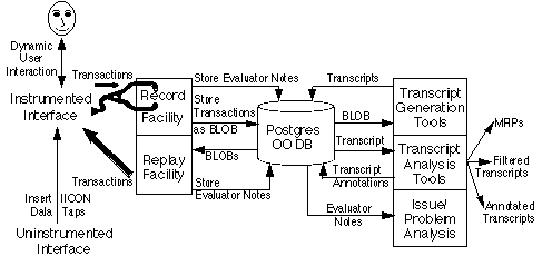 Human computer interaction research papers