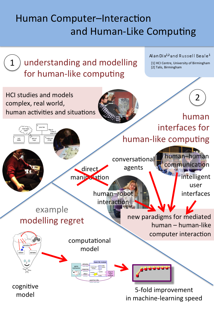 the body and social psychology