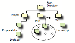 file tree - prospective folder creation