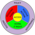 AI for Social Justice: New Methodological Horizons in Technical