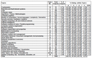 Sloman-topic-analysis