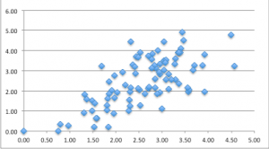 inst-gpa-weighted