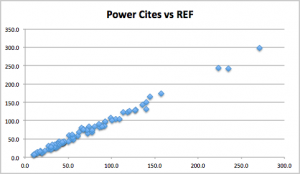 institutions-power-cites-vs-ref