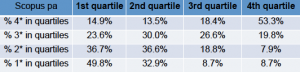 sloman-scopus-vs-4-star