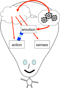 cog-model