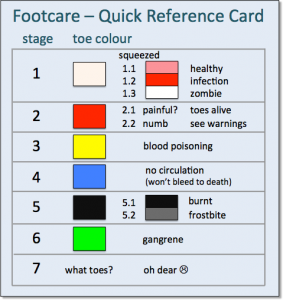 Quick Reference Card