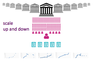 scale-up-and-down