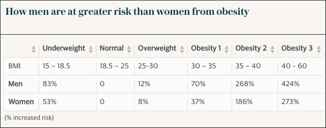 obesity-table